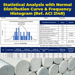 Statistical Analysis with Normal Distribution Curve & Frequency Histogram (Ref. ACI 214R)