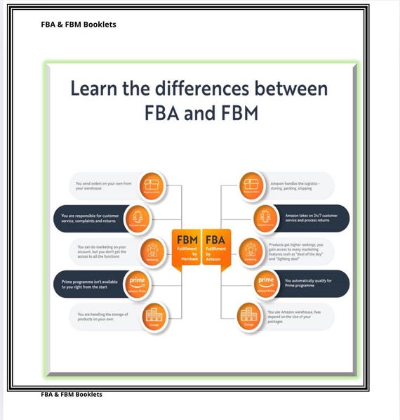 Amazon FBA&FBM Booklet