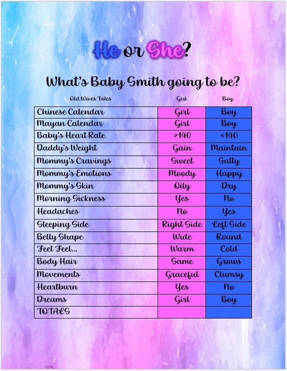 Gender Prediction Chart Classic Etsy