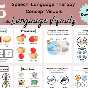 15 indices visuels linguistiques, impression d'orthophonie, orthophonie, matériel d'orthophonie, téléchargement PDF, cartes conceptuelles du langage