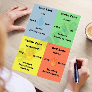 Zonas de regulación, tarjetas de emociones, aprendizaje social y emocional, tarjetas de colores, decoración del aula, TDAH imprimible