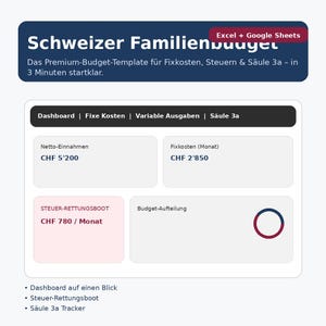 Puede incluir: Panel digital con el texto "Schweizer Familienbudget" y datos financieros. El panel incluye secciones para ingresos, costos fijos y un elemento relacionado con impuestos. También está presente el texto "Excel + Google Sheets".