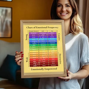 Chart of Emotional Frequency Scale, State of Being, Chart of Expanded Consciousness, Energy Vibration PDF Personal Life Digital Download