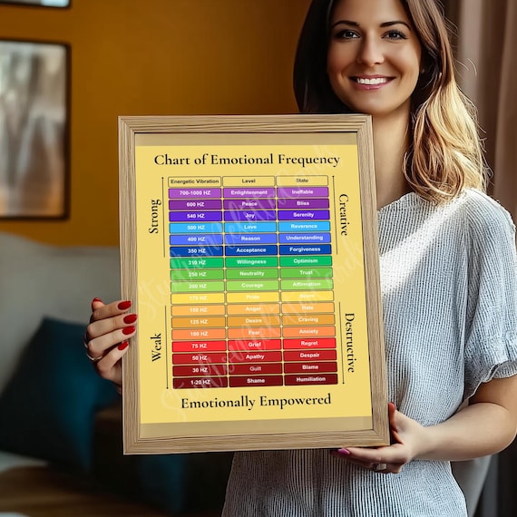 Emotional Frequency Chart, State of Being, Energy Vibration (PDF Digital Download) - Etsy Emotional Frequency Chart, State of Being, Energy Vibration (PDF Digital Download) - Etsy