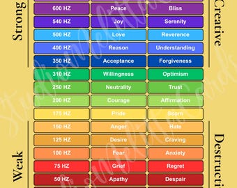 Tableau des fréquences émotionnelles, guide de l'état d'être (PDF à télécharger)