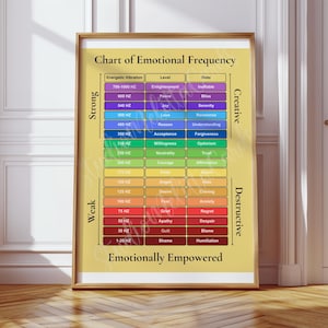 Chart of Emotional Frequency Scale, State of Being, Chart of Expanded Consciousness, Energy Vibration PDF Personal Life Digital Download