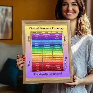 Chart of Emotional Frequency Scale, State of Being, Chart of Expanded Consciousness, Energy Vibration PDF Personal Life Digital Download