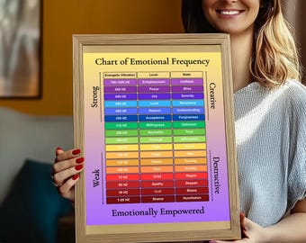 Emotional Frequency Chart, Expanded Consciousness, Energy Vibration (PDF Download)
