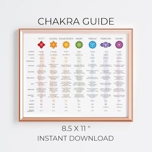 Może przedstawiać: Oprawiony wydruk zatytułowany "Przewodnik po Czakrach" w ramie w kolorze różowego złota. Przewodnik przedstawia siedem czakr z powiązanymi informacjami. Wymiary: 21,6 x 27,9 cm.