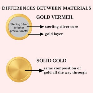 Op de afbeelding: Diagram ter vergelijking van goud vermeil en massief goud. Goud vermeil wordt getoond met een sterling zilveren kern en een gouden laag. Massief goud wordt getoond met dezelfde samenstelling van goud. Tekst luidt "Verschillen tussen materialen."