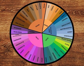 Bourbon Whiskey Tasting Wheel - Printable - Etsy