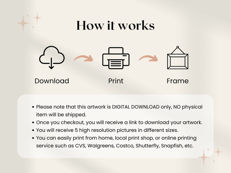 May include: A digital download illustration showing how to print and frame artwork. The illustration depicts a cloud with a download arrow, a printer, and a picture frame. The text "How it works" is at the top of the image. The text below the illustration explains that the artwork is a digital download only and that no physical item will be shipped. The text also explains that the buyer will receive a link to download the artwork and that the artwork is available in five different sizes.