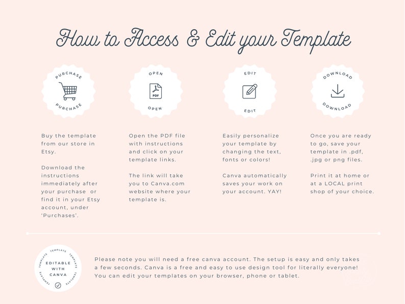 May include: A light pink graphic with instructions on how to access and edit a template. The text includes steps for purchase, opening, editing, and downloading the template. It also mentions using Canva for editing.