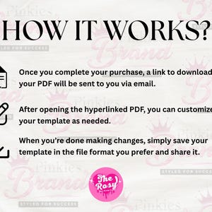 Puede incluir: Un gr&aacute;fico instructivo titulado HOW IT WORKS? con tres iconos negros: un s&iacute;mbolo de descarga PDF, un l&aacute;piz para editar y una flecha de guardar. El texto explica el proceso de compra, descarga, personalizaci&oacute;n y guardado de una plantilla.