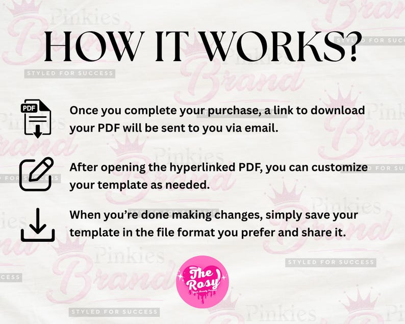 Puede incluir: Un gr&aacute;fico instructivo titulado HOW IT WORKS? con tres iconos negros: un s&iacute;mbolo de descarga PDF, un l&aacute;piz para editar y una flecha de guardar. El texto explica el proceso de compra, descarga, personalizaci&oacute;n y guardado de una plantilla.