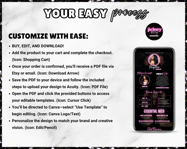 May include: A graphic with the text "YOUR EASY process" and instructions for customising a design. A smartphone displays a design template. The steps include buying, editing, and downloading the design.