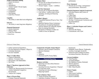 CFA Financial Statement Analysis CFA Level 1 Exam 2026 Chartered Financial Analyst CFA Program Revision Notes
