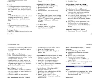 CFA Derivatives CFA Level 1 Exam 2026 Chartered Financial Analyst CFA Program Revision Notes