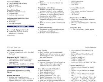 CFA Level 1 Exam Notes for Chartered Financial Analyst Program 2026