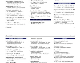 CFA Economics CFA Level 1 Exam 2026 Chartered Financial Analyst CFA Program Revision Notes