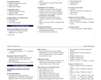CFA Portfolio Management CFA Level 1 Exam 2026 Chartered Financial Analyst CFA Program Revision Notes