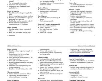 CFA Ethical and Professional Standards CFA Level 1 Exam 2026 Chartered Financial Analyst CFA Program Revision Notes