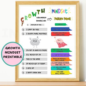 Growth Mindset Printable Kids Affirmation Wall Art Coping Skills Classroom Decor Digital Download Calm Corner Decor Mental Health Poster