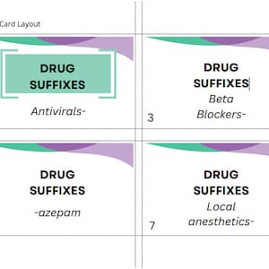 Fichas de referencia e índice NCLEX para exámenes de enfermería (doble cara, imprimibles y recortables)