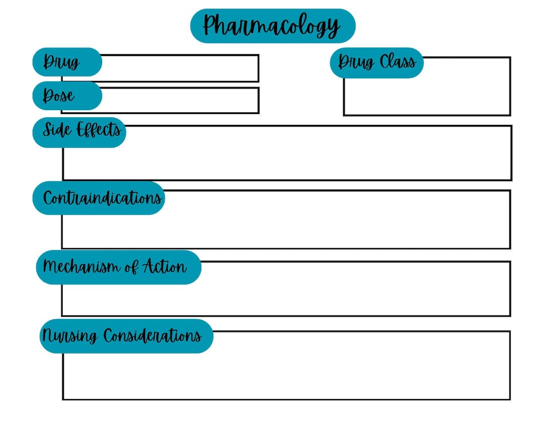 Pharmacology Flashcard Template Drug Card Template Nursing Etsy