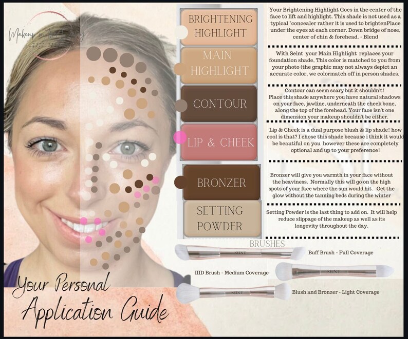 SEINT Makeup Placement Guide Etsy