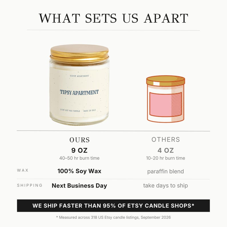 a comparison between a large 9-ounce soy wax candle labeled "TIPSY APARTMENT" and a smaller 4-ounce candle labeled "TIPSY APARTMENT". The image highlights the differences in size, burn time, and soy wax content between the two candles.