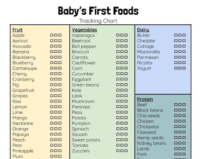 Baby Food Tracking Sheet Etsy baby-food-tracking-sheet-etsy