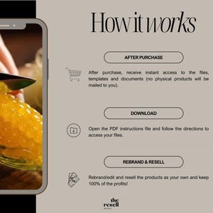 May include: An image showing the words "How it works" with a smartphone displaying a close-up of an orange being cut. The text explains the process: After Purchase, Download, and Rebrand & Resell. The Resell Brand logo is at the bottom.