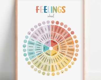 Feelings Wheel, Emotions Poster, Zones of Regulation, Mental Health, Therapy Poster, Calming Corner, School Psychology, Digital Download