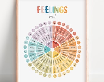 Feelings Wheel, Emotions Poster, Zones of Regulation, Mental Health, Therapy Poster, Calming Corner, School Psychology, Digital Download
