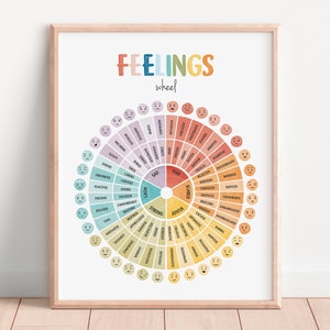Feelings Wheel, Emotions Poster, Zones of Regulation, Mental Health, Therapy Poster, Calming Corner, School Psychology, Digital Download image 1