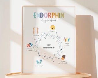 Plakat Happy Chemicals, Endorfina, Dekoracja gabinetu terapeutycznego, Zdrowie psychiczne, Spokojny kącik, Psychologia społeczna, Doradca szkolny, Pobieranie cyfrowe