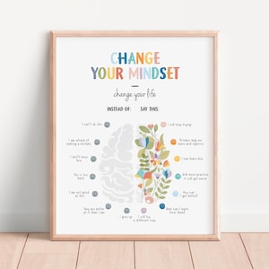 Growth Mindset Poster, Therapy Office Decor, CBT poster, Calming Corner Print, Calming Techniques, Mental Health, Digital Download