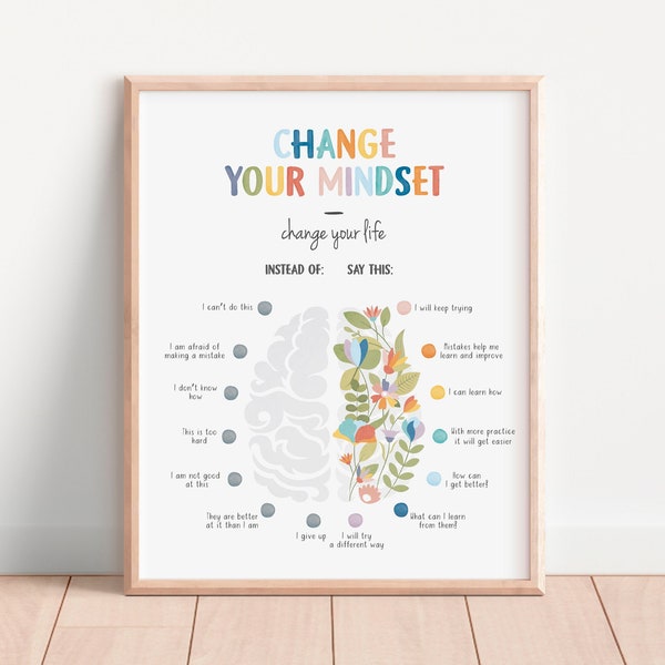 Growth Mindset Poster, Therapy Office Decor, CBT poster, Calming Corner Print, Calming Techniques, Mental Health, Digital Download