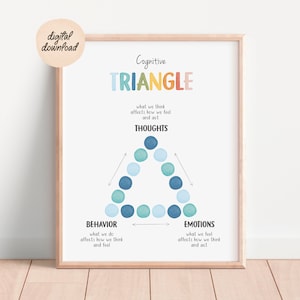 Cognitive Behavioural Therapy Triangle, CBT Triangle, Mental Health Poster, Therapy Office Decor, Counselor Office Decor, Digital Download