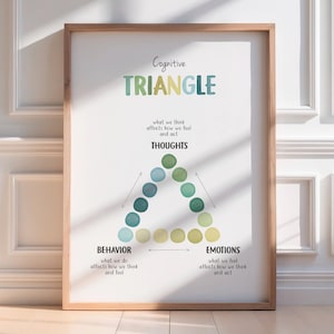 CBT Kognitive Dreieck Poster, Kognitive Verhaltenstherapie Wandkunst, Grüne Mental Gesundheit Tabelle, Therapeut Büro Dekoration, Digital Download