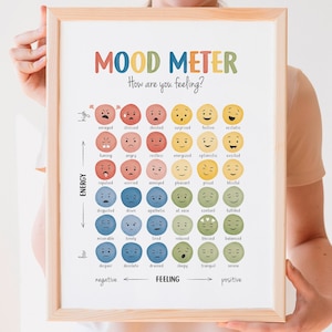 Medidor de humor, Gráfico de sentimientos, Zonas de regulación, Salud mental, Rincón de la calma, Psicología escolar, Termómetro de sentimientos, Descarga digital