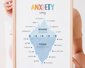 Anxiety Iceberg, Mental Health, Counselor Office Decor, Anxiety Poster, Feelings Chart, School Counselor, Therapy Tools, Digital Download
