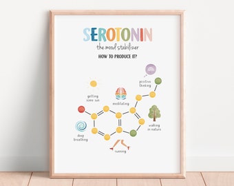 Plakat „Happy Chemicals”, plakat „Serotonina”, dekoracja gabinetu terapeutycznego, plakat o zdrowiu psychicznym, kącik uspokajający, psychologia szkolna, pobieranie cyfrowe
