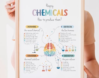 Happy Chemicals Poster, Therapy Office Decor, Mental Health Poster, Anxiety Relief, Calming Corner, School Psychology, Digital Download