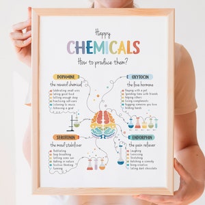 Happy Chemicals Poster, Therapy Office Decor, Mental Health Poster, Anxiety Relief, Calming Corner, School Psychology, Digital Download