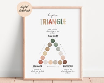 Cognitive Triangle Poster, Cognitive Behavioral Therapy CBT, Mental ...