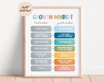 Growth Mindset Poster, Therapy Office Decor, CBT poster, Calming Corner Print, Calming Techniques, Mental Health, Digital Download
