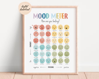 Mood Meter, Feelings Thermometer, Feelings chart, Zones of Regulation, Mental Health, Calm Down Corner, School Psychology, Digital Download