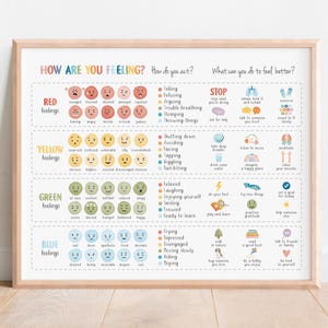 Feelings Thermometer, Coping Skills, Feelings Scale Chart, Self Regulation, Counselor Office Decor, School Psychology, Digital Download